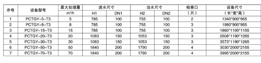 無動力HDPE油水分離器